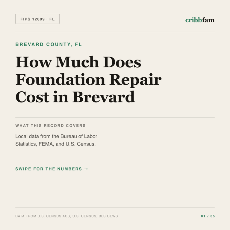 Foundation Repair cost snapshot for Brevard County, FL