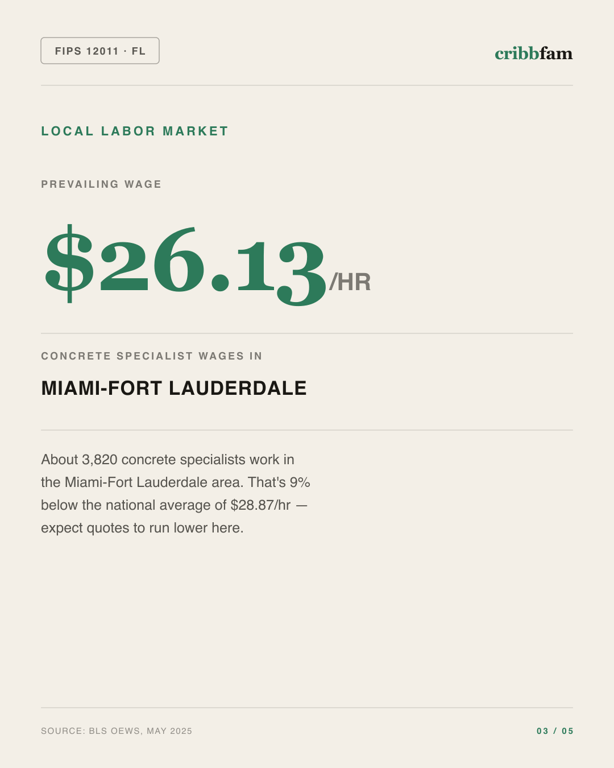 Foundation Repair in Broward County, FL — local labor market data