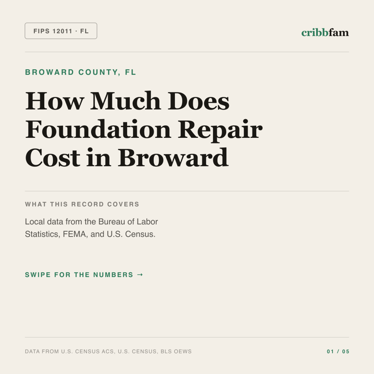 Foundation Repair cost snapshot for Broward County, FL