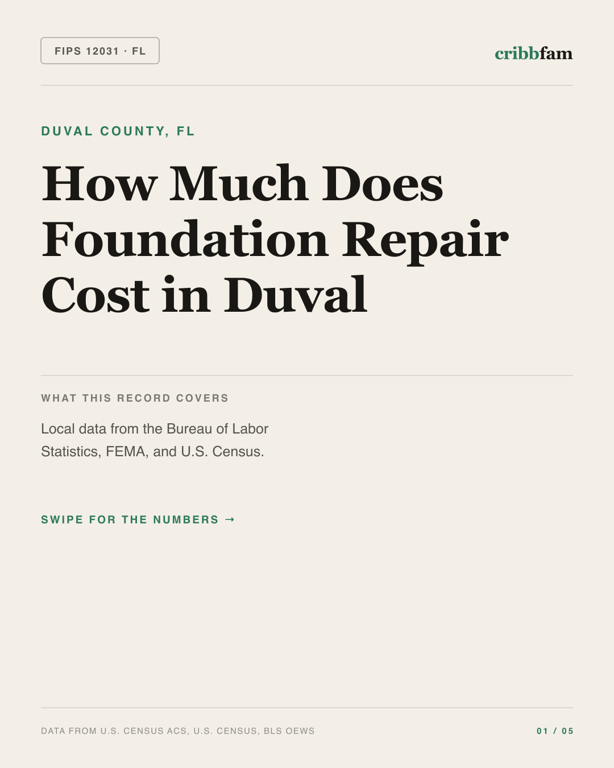 Foundation Repair in Duval County, FL — regional cost snapshot