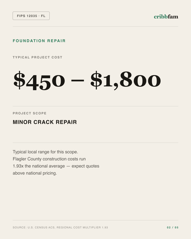 Foundation Repair in Flagler County, FL — typical local cost range