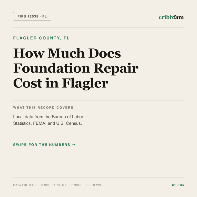 Foundation Repair cost snapshot for Flagler County, FL