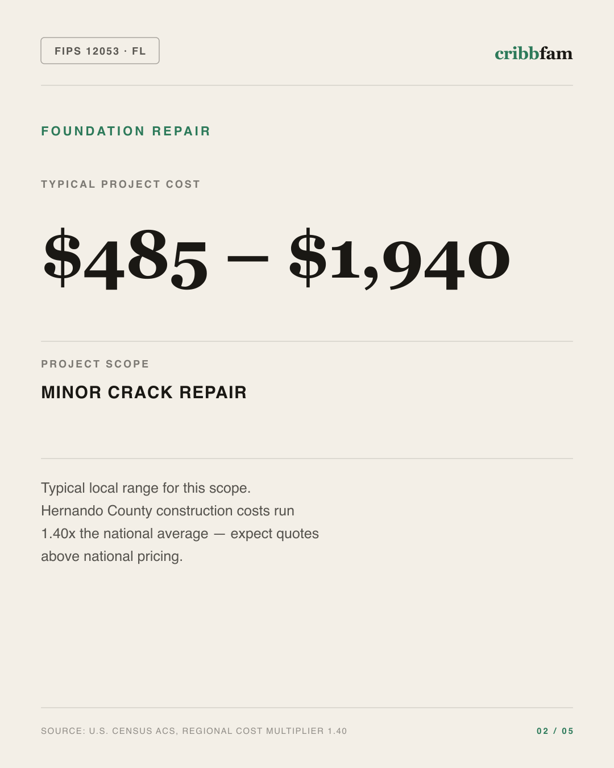 Foundation Repair in Hernando County, FL — typical local cost range