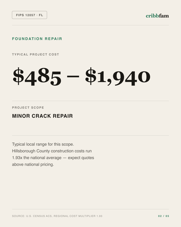 Foundation Repair in Hillsborough County, FL — typical local cost range