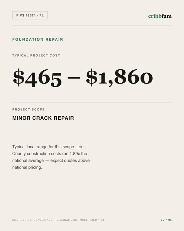 Foundation Repair in Lee County, FL — typical local cost range
