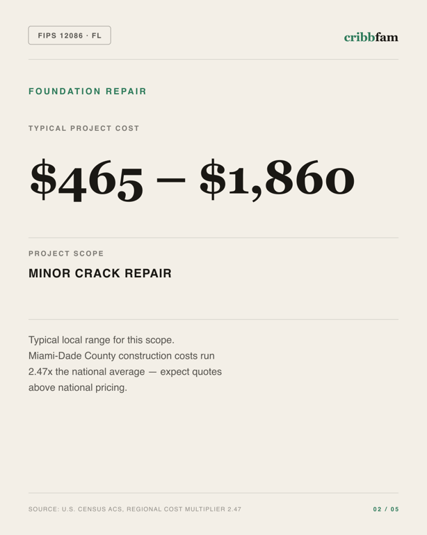 Foundation Repair in Miami Dade County, FL — typical local cost range