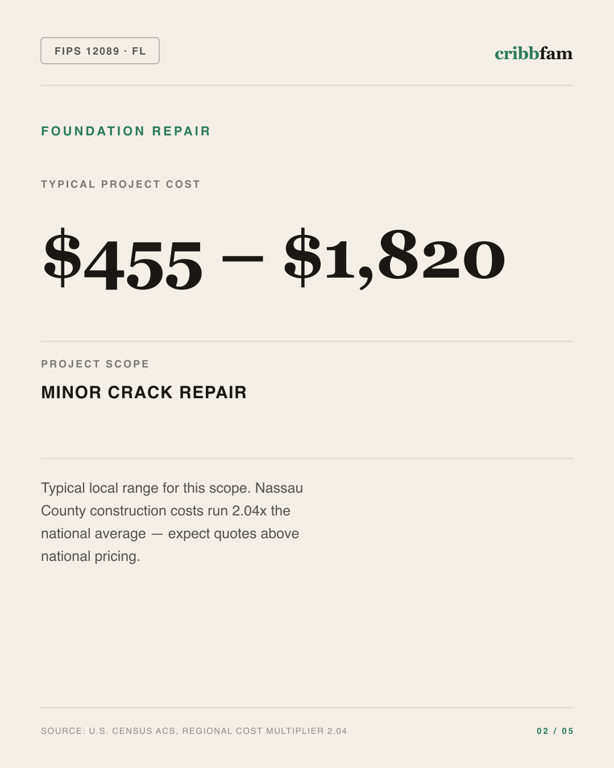 Foundation Repair in Nassau County, FL — typical local cost range