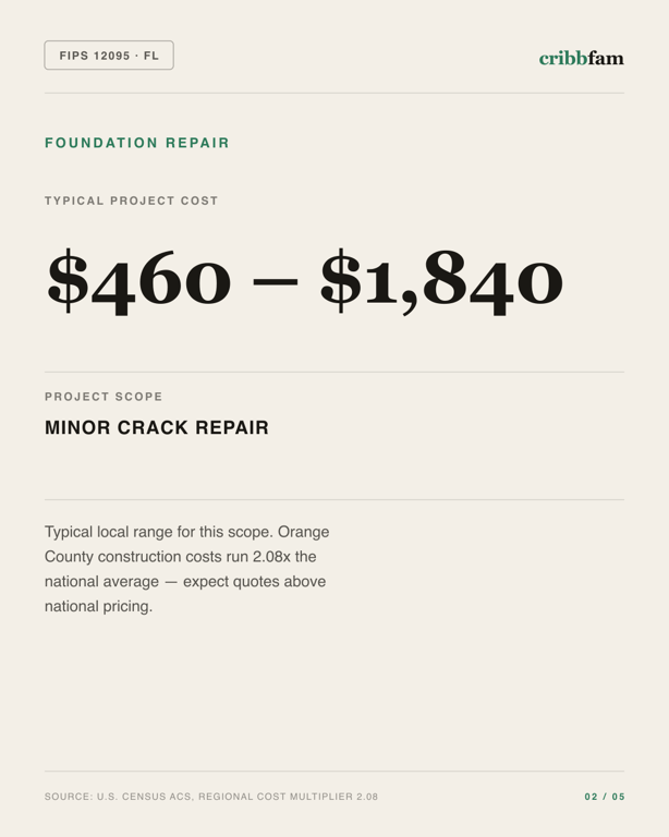 Foundation Repair in Orange County, FL — typical local cost range