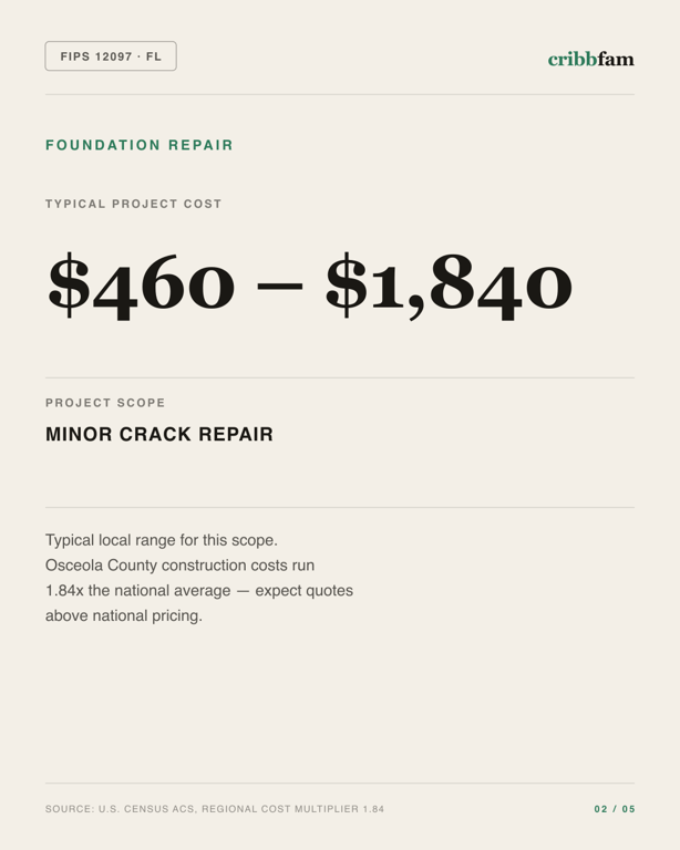 Foundation Repair in Osceola County, FL — typical local cost range