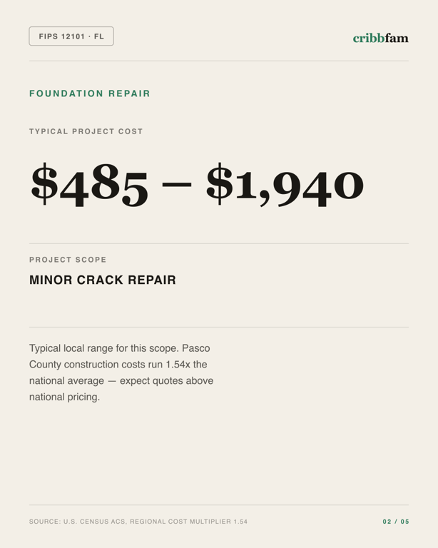 Foundation Repair in Pasco County, FL — typical local cost range