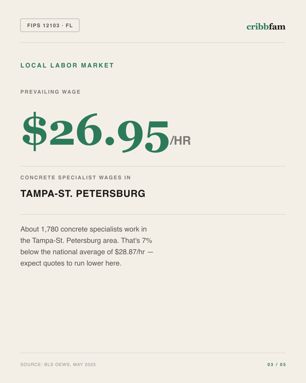 Foundation Repair in Pinellas County, FL — local labor market data