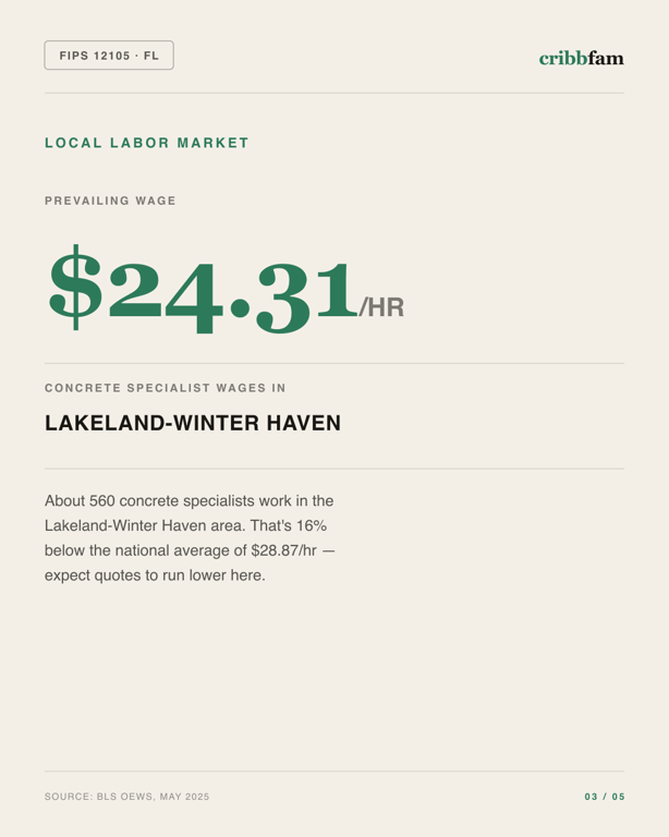 Foundation Repair in Polk County, FL — local labor market data
