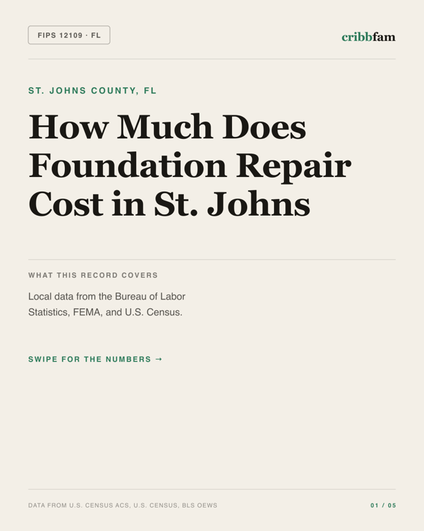 Foundation Repair in St Johns County, FL — regional cost snapshot