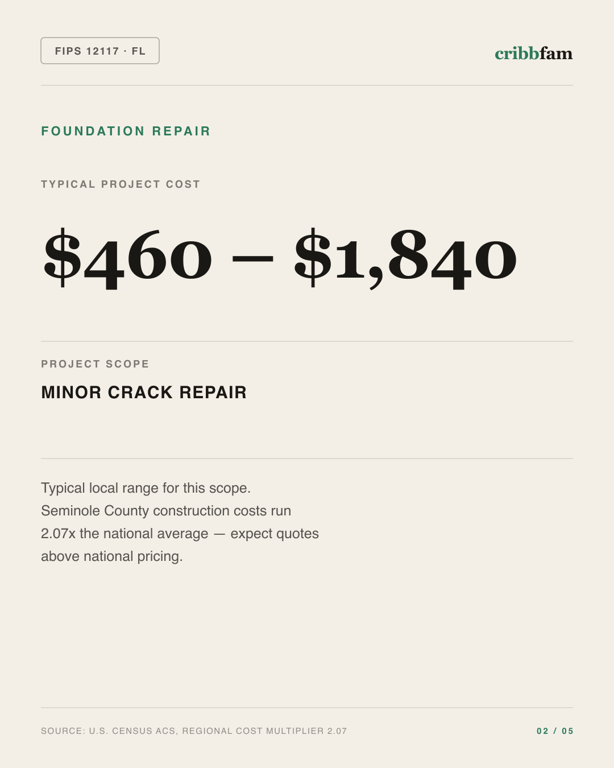 Foundation Repair in Seminole County, FL — typical local cost range