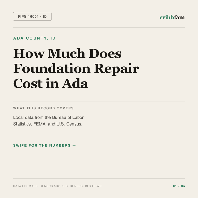 Foundation Repair cost snapshot for Ada County, ID