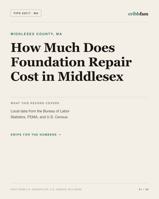 Foundation Repair in Middlesex County, MA — regional cost snapshot