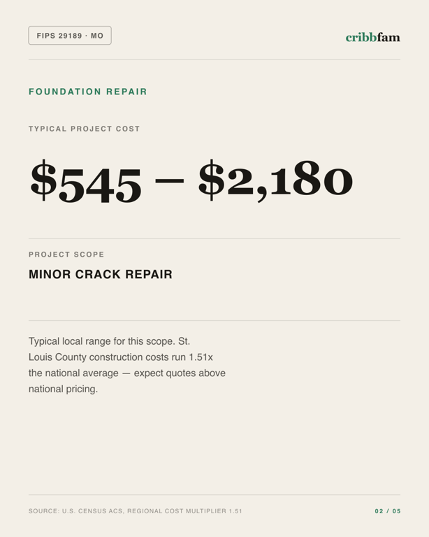 Foundation Repair in St Louis County, MO — typical local cost range