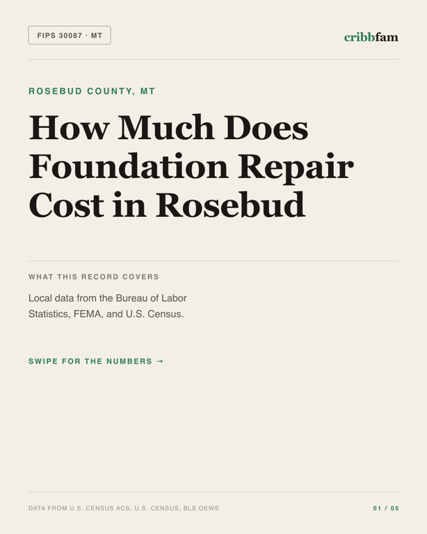 Foundation Repair in Rosebud County, MT — regional cost snapshot
