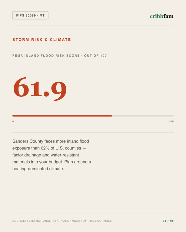 Foundation Repair in Sanders County, MT — climate and hazard risk factors
