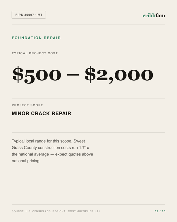 Foundation Repair in Sweet Grass County, MT — typical local cost range