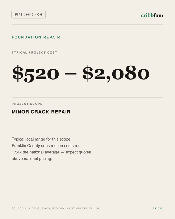Foundation Repair in Franklin County, OH — typical local cost range