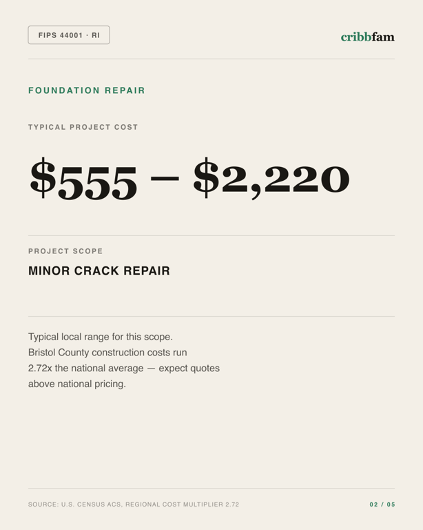 Foundation Repair in Bristol County, RI — typical local cost range