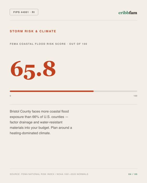 Foundation Repair in Bristol County, RI — climate and hazard risk factors