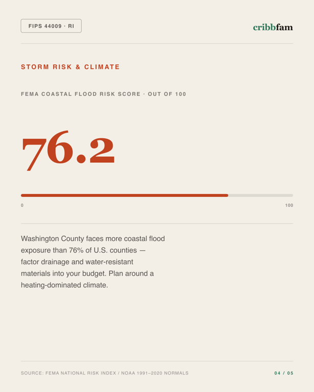 Foundation Repair in Washington County, RI — climate and hazard risk factors