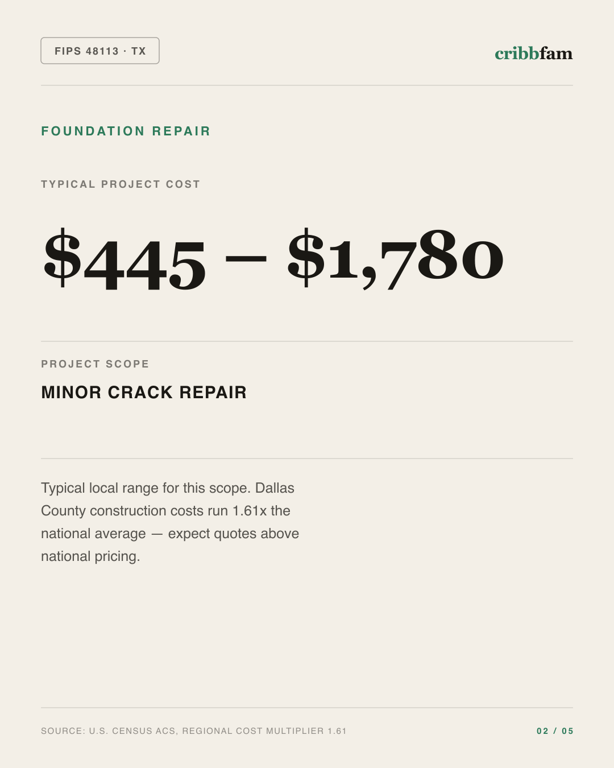 Foundation Repair in Dallas County, TX — typical local cost range