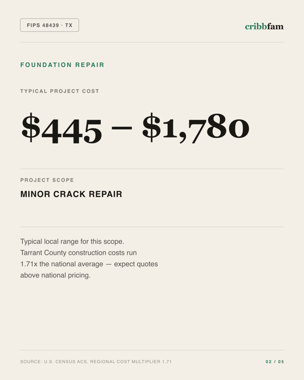 Foundation Repair in Tarrant County, TX — typical local cost range