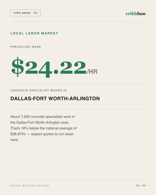 Foundation Repair in Tarrant County, TX — local labor market data