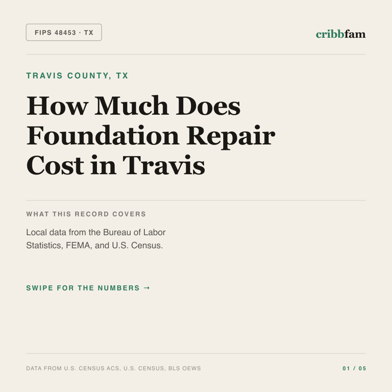 Foundation Repair cost snapshot for Travis County, TX
