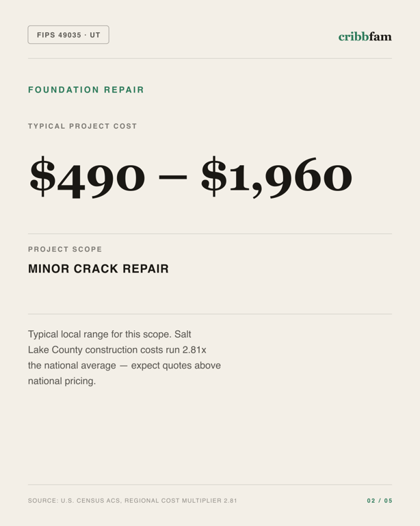 Foundation Repair in Salt Lake County, UT — typical local cost range
