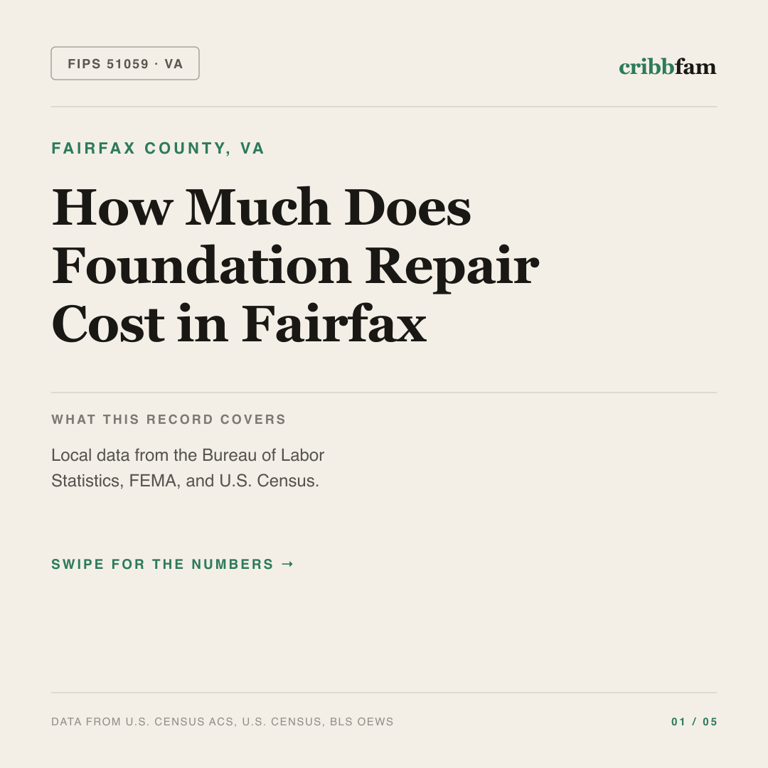 Foundation Repair cost snapshot for Fairfax County, VA