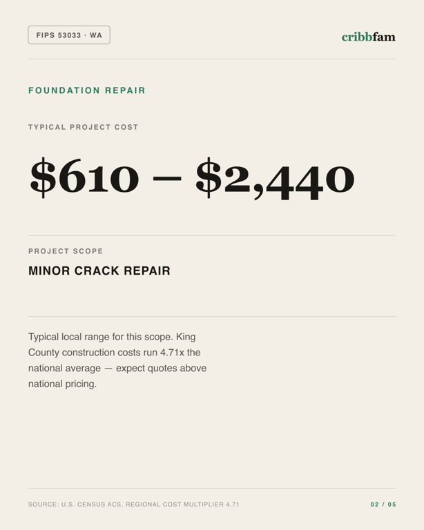 Foundation Repair in King County, WA — typical local cost range