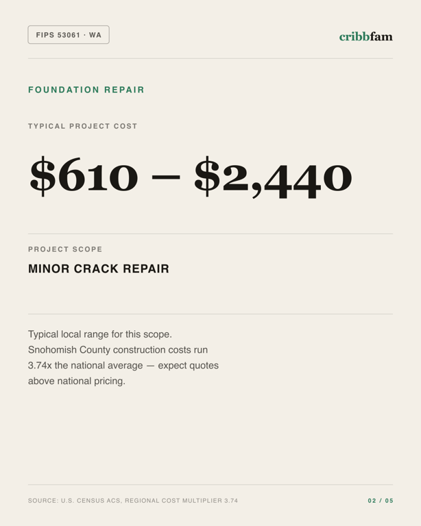 Foundation Repair in Snohomish County, WA — typical local cost range