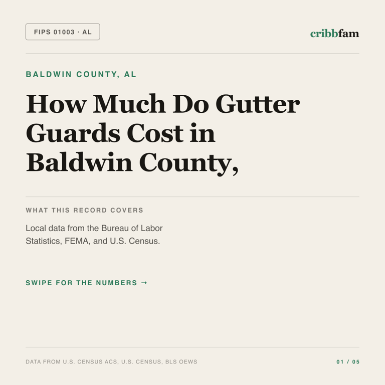 Gutter Guards cost snapshot for Baldwin County, AL