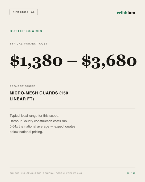 Gutter Guards in Barbour County, AL — typical local cost range