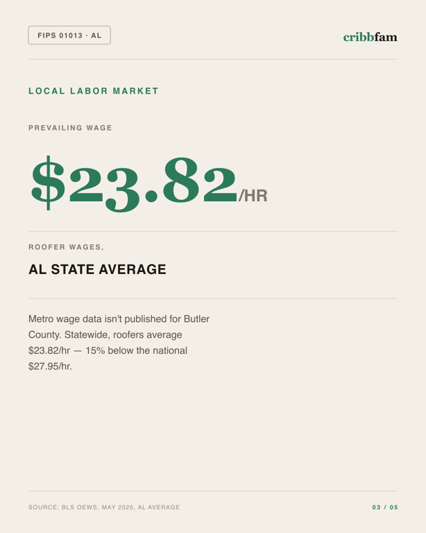 Gutter Guards in Butler County, AL — local labor market data