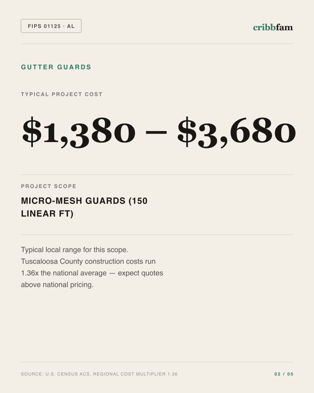 Gutter Guards in Tuscaloosa County, AL — typical local cost range