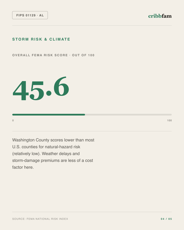 Gutter Guards in Washington County, AL — climate and hazard risk factors