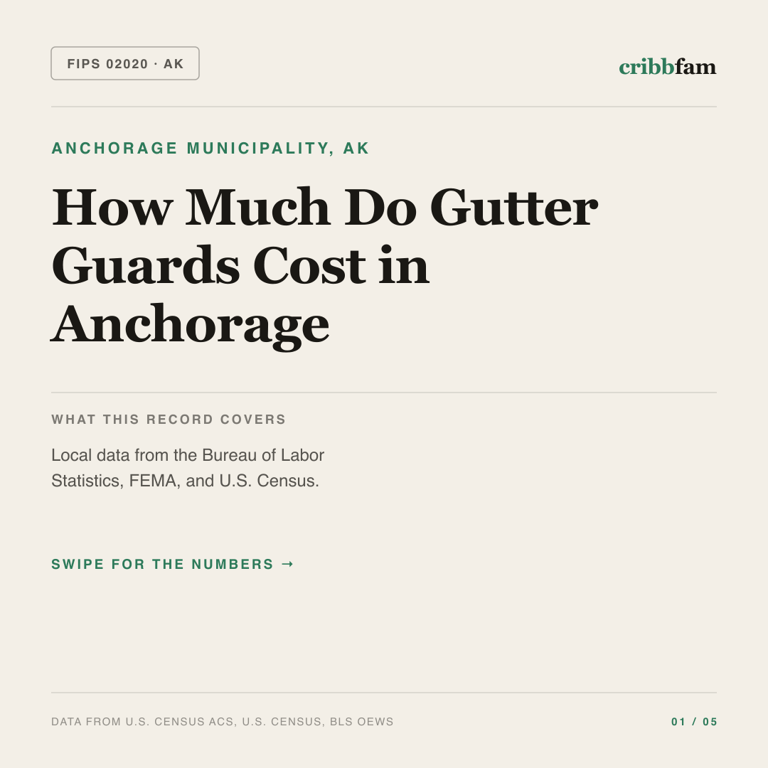 Gutter Guards cost snapshot for Anchorage Municipality, AK