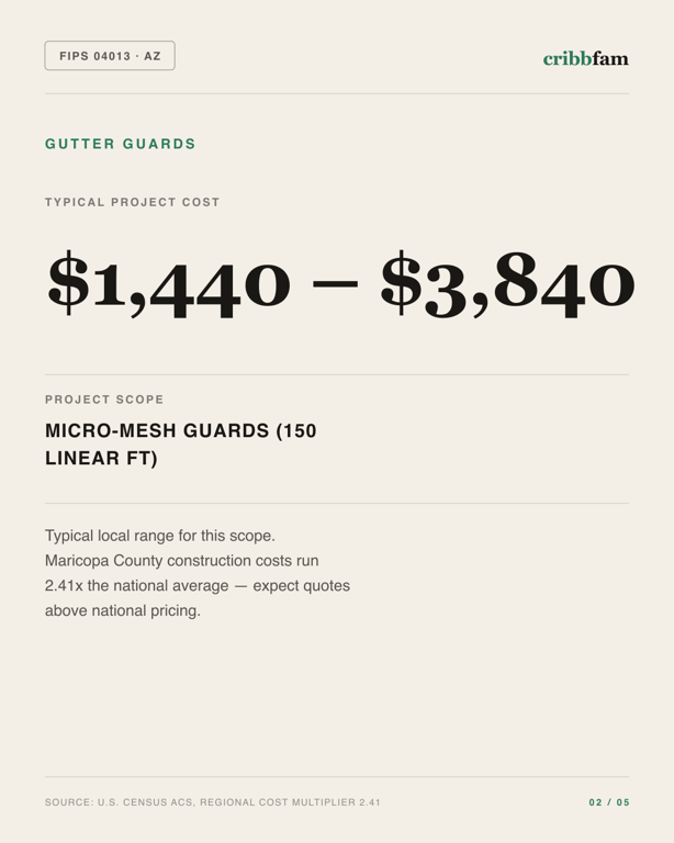 Gutter Guards in Maricopa County, AZ — typical local cost range