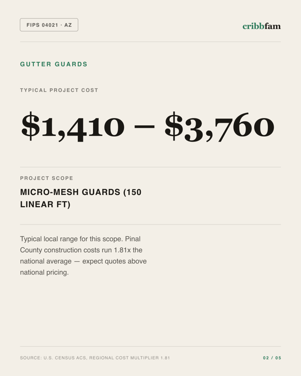 Gutter Guards in Pinal County, AZ — typical local cost range