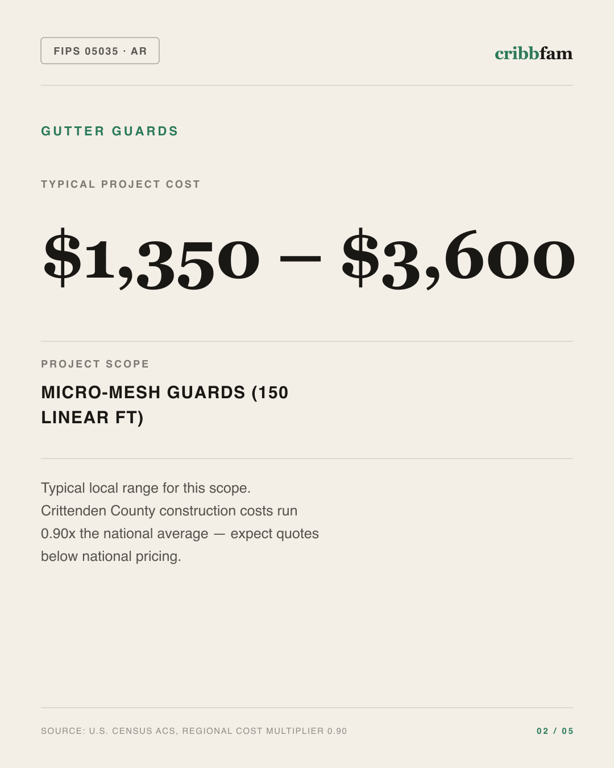Gutter Guards in Crittenden County, AR — typical local cost range