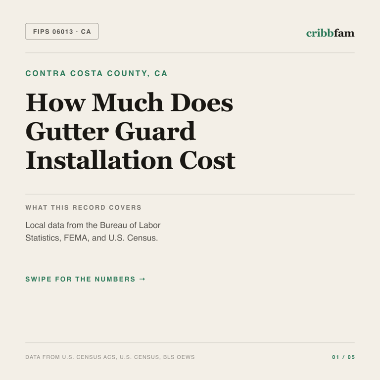 Gutter Guards cost snapshot for Contra Costa County, CA