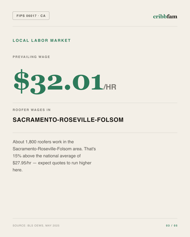 Gutter Guards in El Dorado County, CA — local labor market data