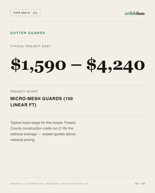 Gutter Guards in Fresno County, CA — typical local cost range