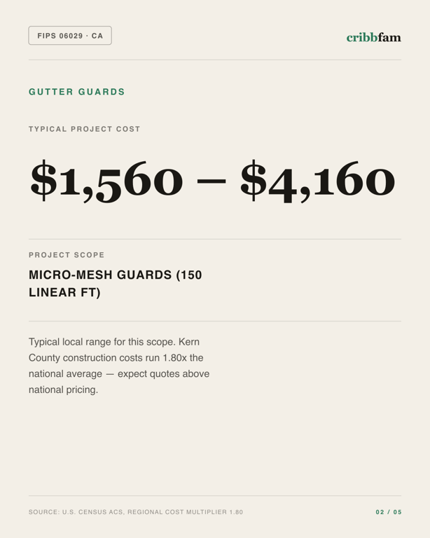 Gutter Guards in Kern County, CA — typical local cost range