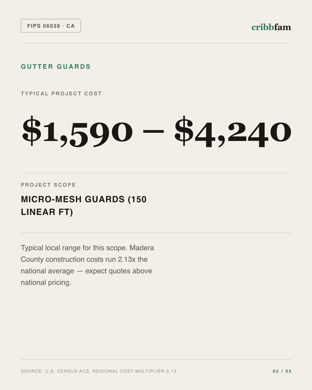 Gutter Guards in Madera County, CA — typical local cost range